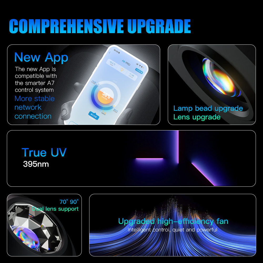 A7 III WiFi App Control Full S - đánh giá và giá Marine Aquarium Aquascape